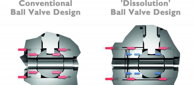 Metal seated ball valves with conventional vs dissolution design.