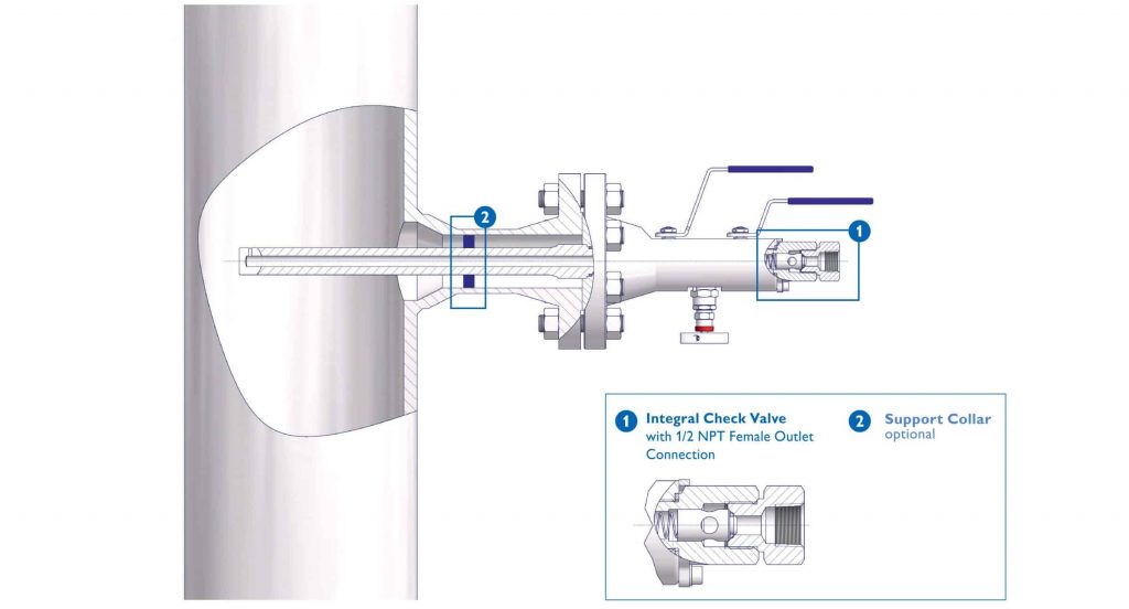 Chemical injection quill - Installed Injection VariAS-Block incl. Check Valve.