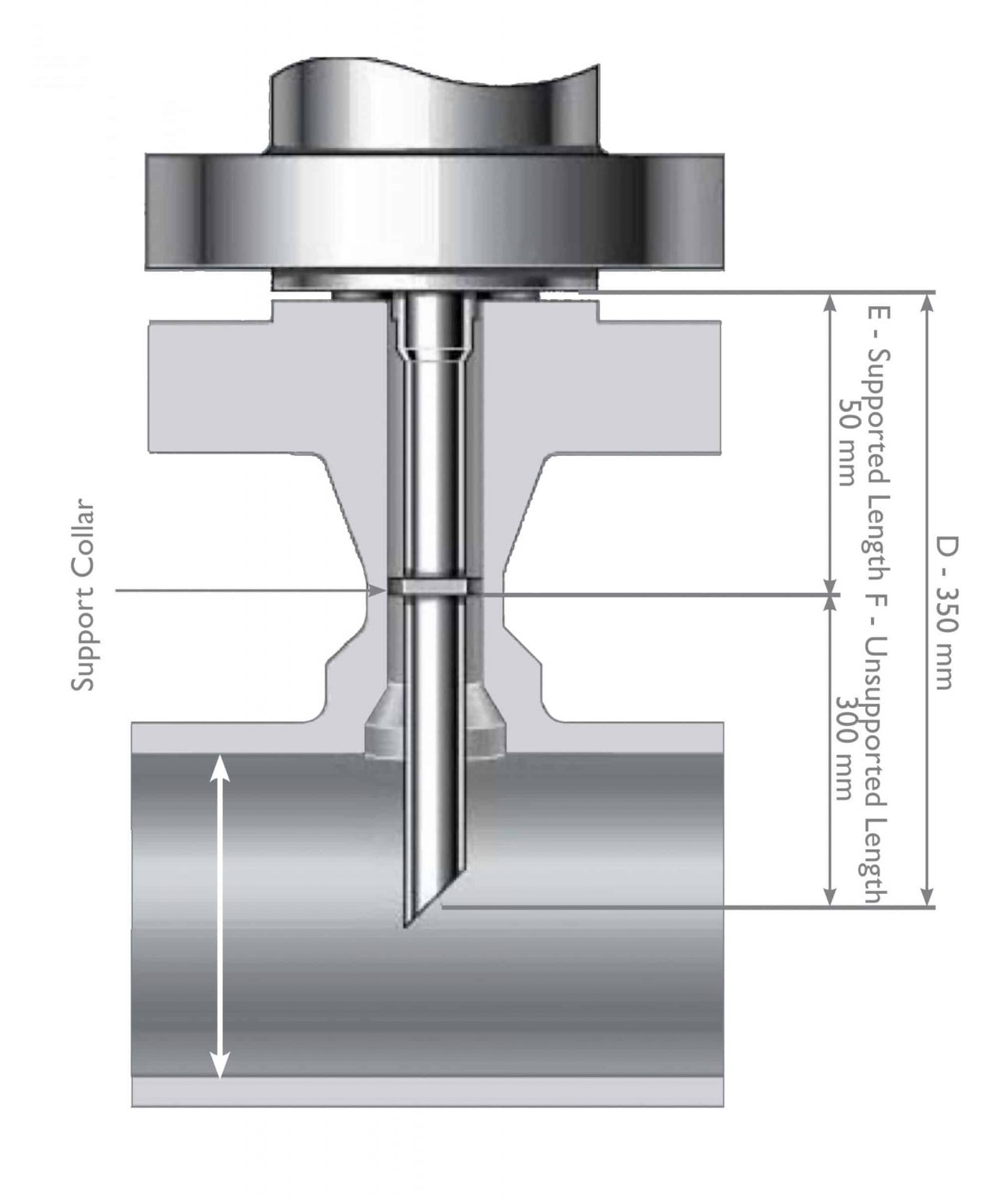 Application fields of Injection / Sampling DBB Valves