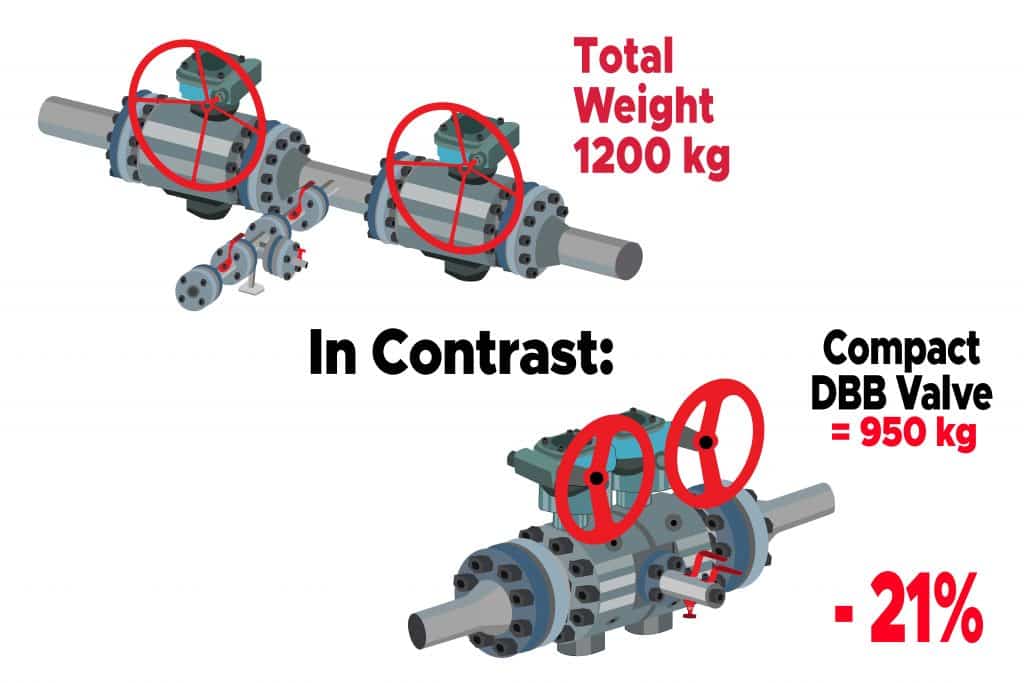 3D image showing the comparison of compact dbb installation and conventional installation.