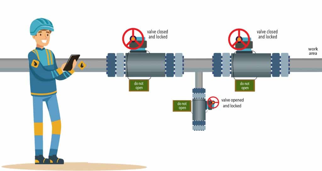 4 most important mechanical isolation methods of mechanical equipment