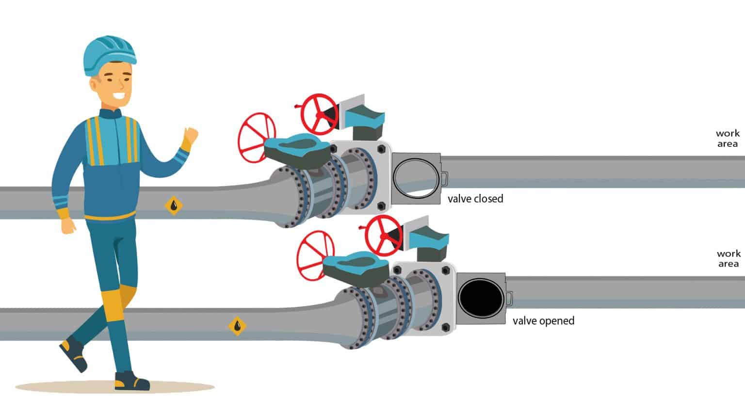 4 Most Important Mechanical Isolation Methods Of Mechanical Equipment