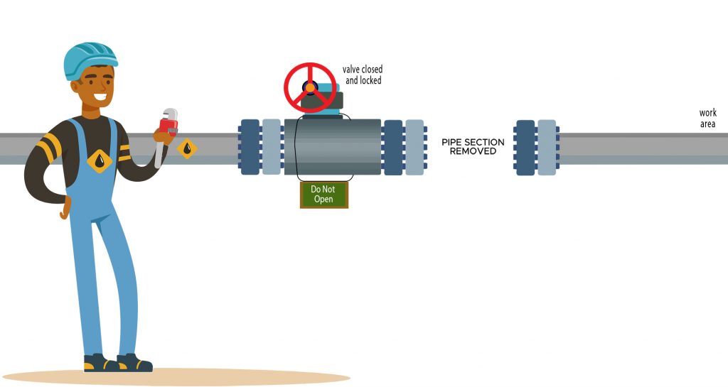 Infographic shows a maintenance worker working on pipe with valves showing removable isolation.