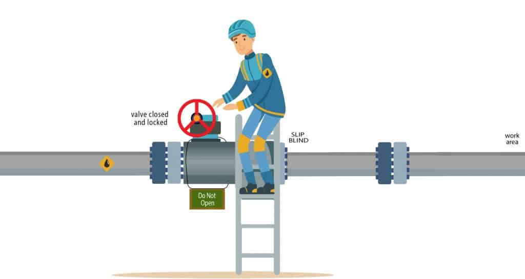 Infographic shows a maintenance worker working on pipe with valves showing single isolation.