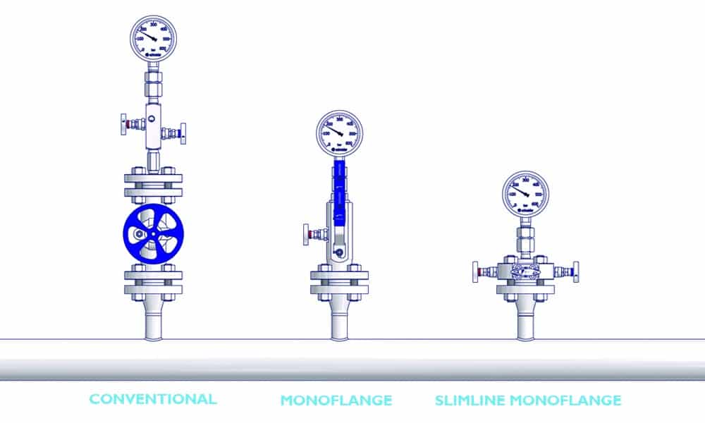 Different isolation methods to isolate process line from process instrument.