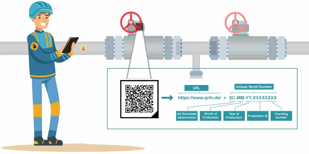 Illustration of QR code struction of a VariAS-Block acc. to DIN SPEC 91406 (IEC 61406) and a maintenance man who does work on the pipeline.